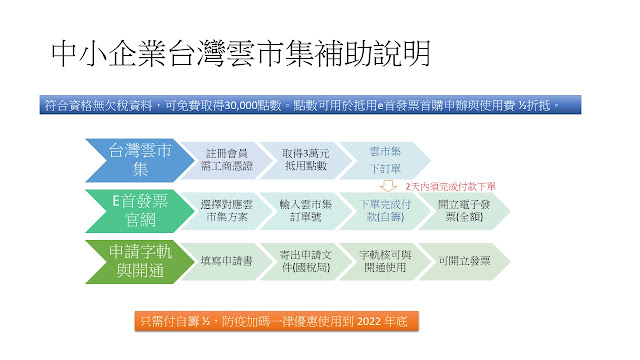 e首發票通過中小企業處「引領中小微型企業數位轉型戰略攻頂計畫」審核，成為雲端解決方案提供者 文章配圖